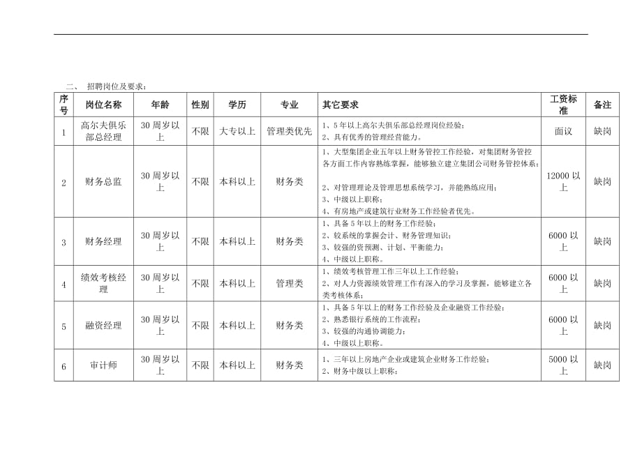 x公司 招聘计划书_第2页