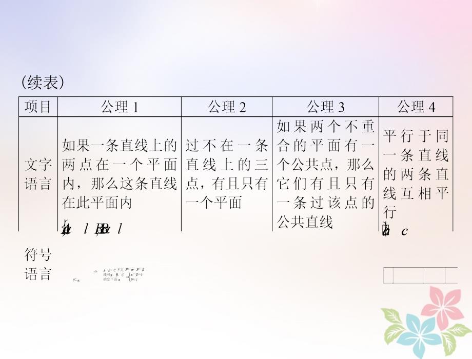 2019版高考数学一轮复习 第八章 立体几何 第3讲 点、直线、平面之间的位置关系配套理_第4页