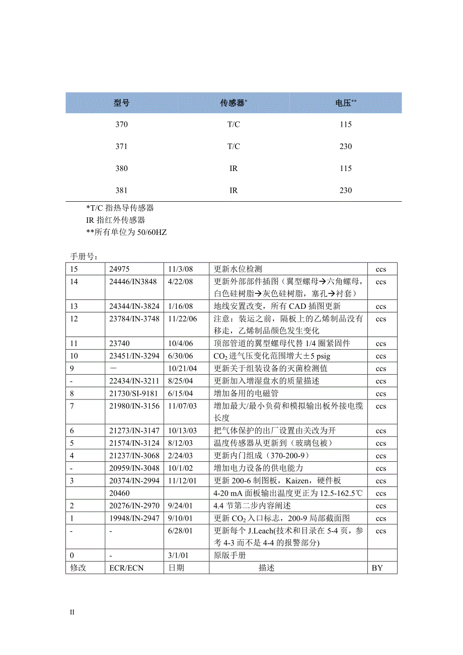 371中文操作手册(修订)_第2页