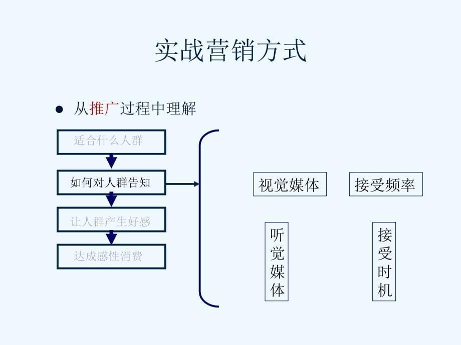 市场总监培训教材营销末端运作_第5页