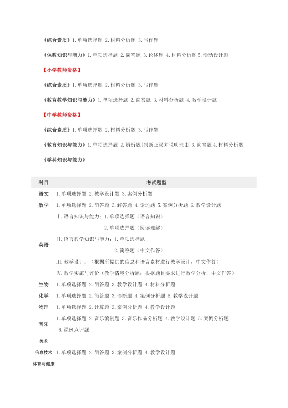 2016年山东教师资格证考试科目有哪些_第2页