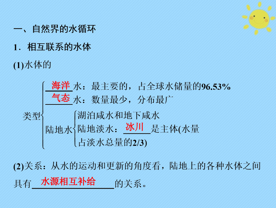 2019版高考地理一轮复习 第1部分 自然地理 第4章 地球上的水 第一讲 自然界的水循环与水资源的合理利用新人教版_第3页