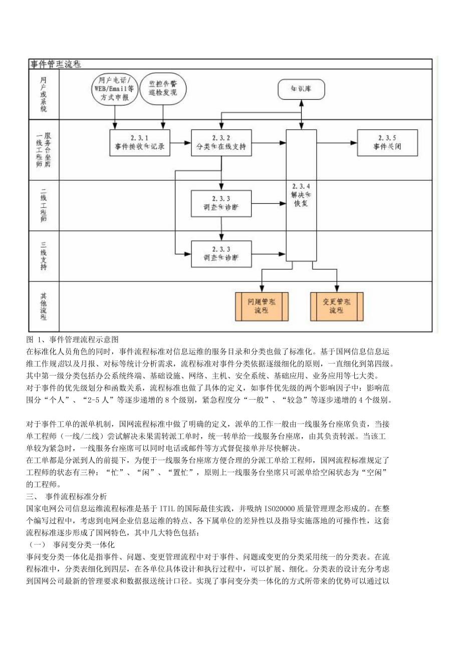 itil国际最佳实践的运维服务_第2页