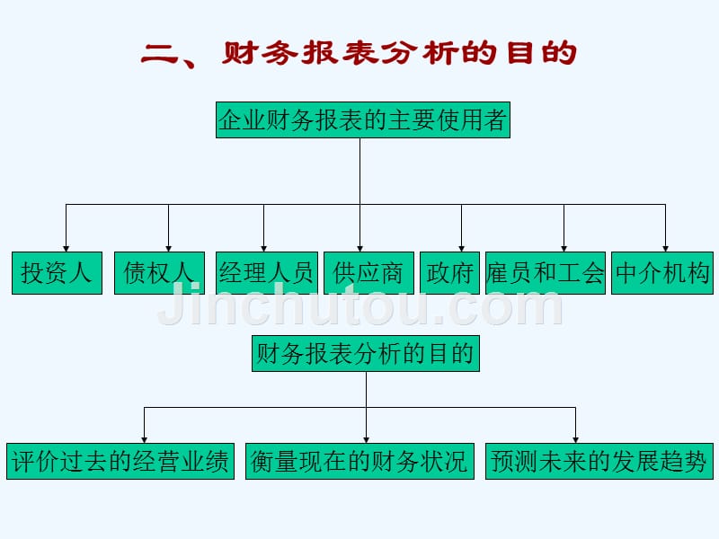 财务管理培训——财务管理报表分析研究_第4页