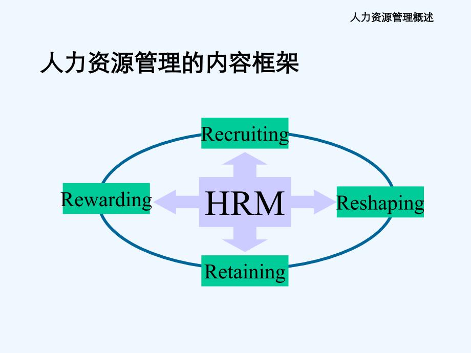 人力资源管理制度复旦大学管理制度学院_第4页