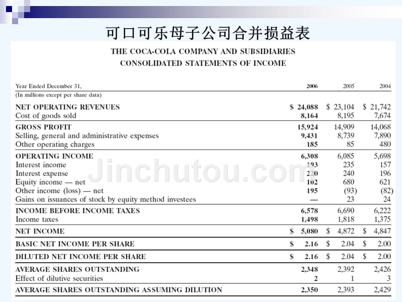 可口可乐公司财务管理报表分析研究_第3页