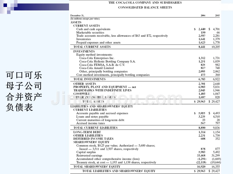 可口可乐公司财务管理报表分析研究_第4页