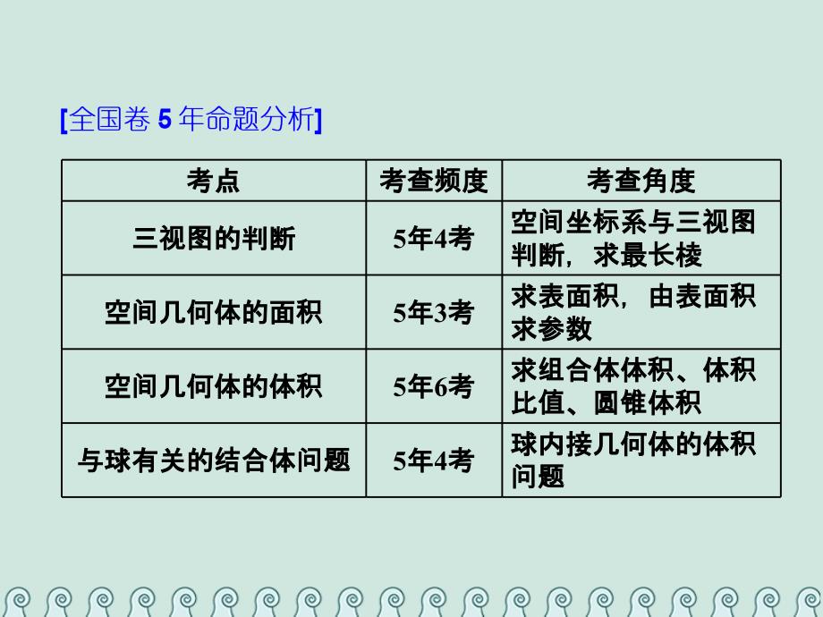 （全国通用版）2019版高考数学一轮复习 第十单元 空间几何体 高考研究课求解空间几何体问题的2环节——识图与计算理_第2页