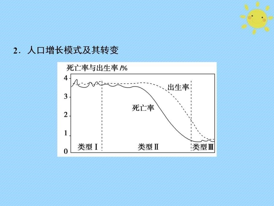 2019版高考地理一轮复习 第2部分 人文地理 第7章 人口的变化 第一讲 人口的数量变化与人口的合理容量新人教版_第5页