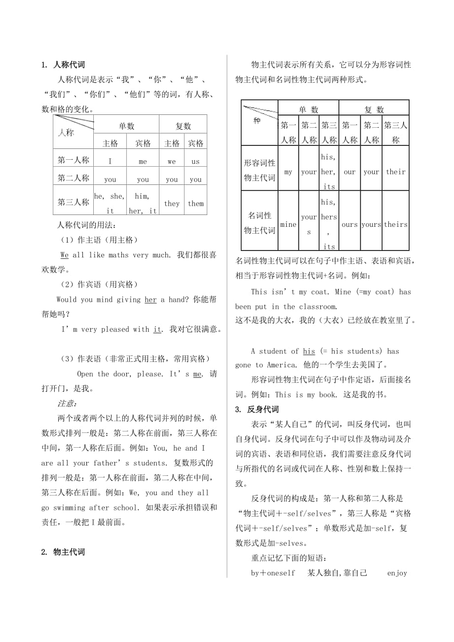 初中英语语法代词总结_第1页