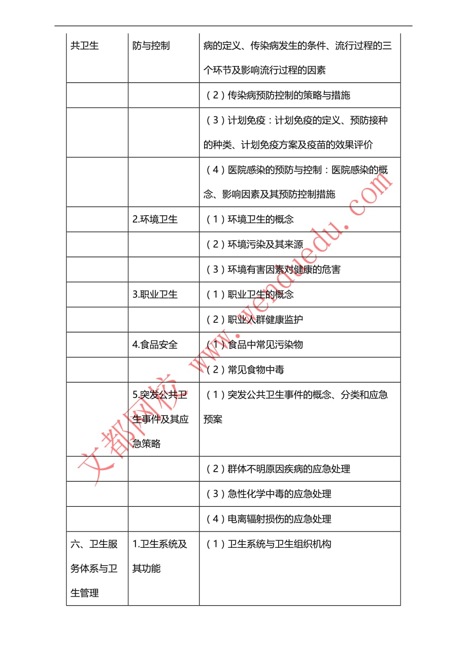 2016年口腔执业医师《预防医学》考试大纲_第4页