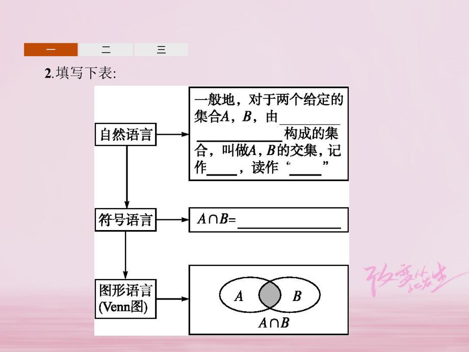 2018年高中数学 第一章 集合 1.2 集合之间的关系与运算 1.2.2.1 交集与并集新人教b版必修1_第4页