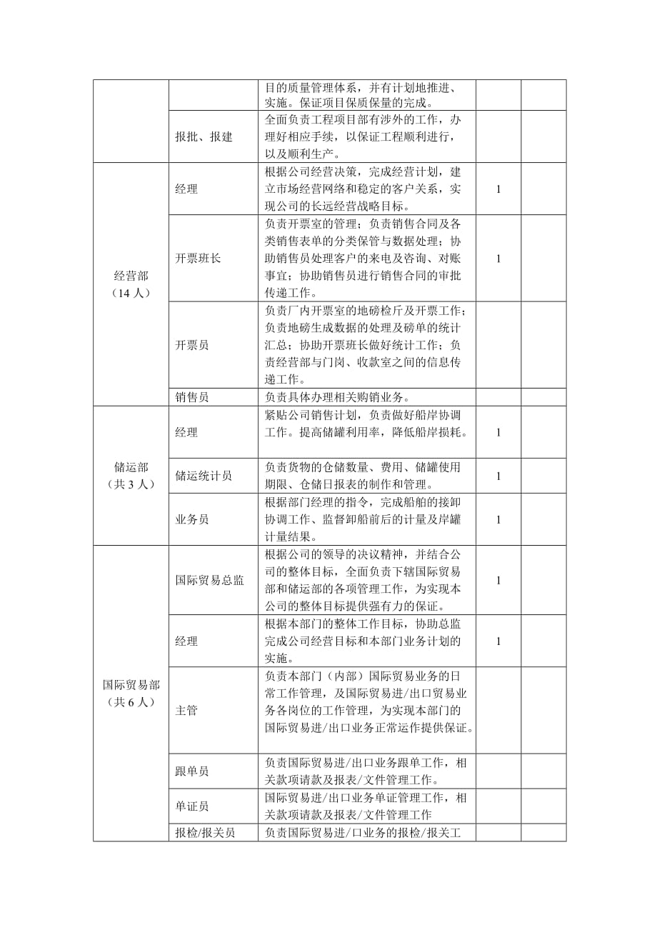 xx公司岗位设置总表_第2页