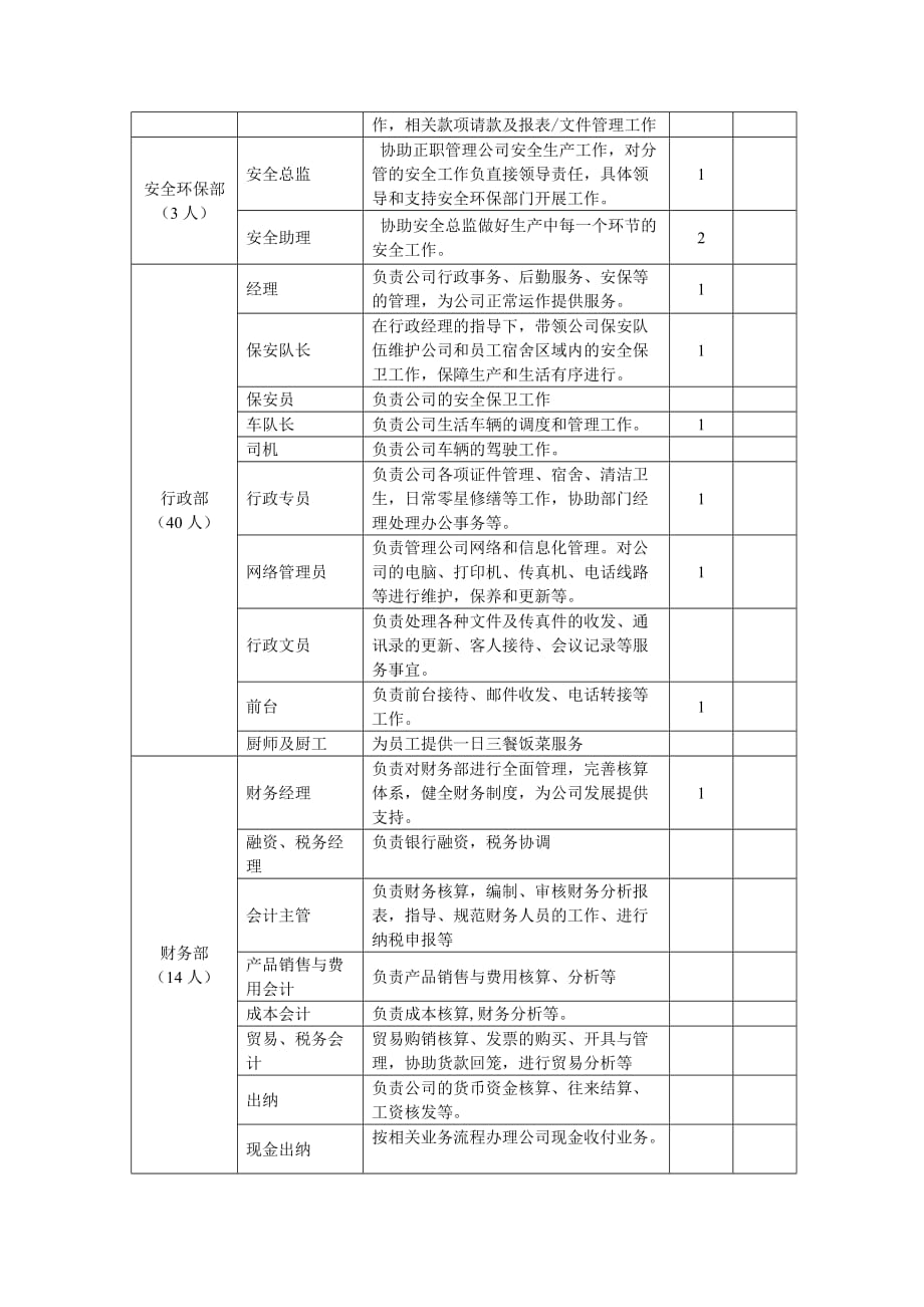 xx公司岗位设置总表_第3页