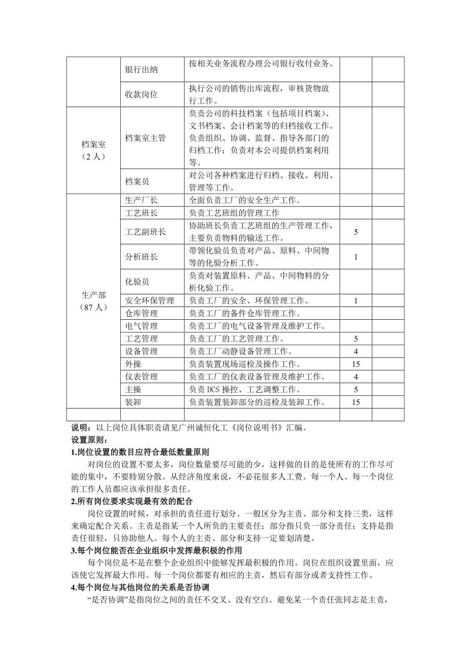 xx公司岗位设置总表_第4页