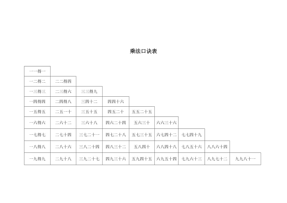 乘发口诀表双面版_第2页