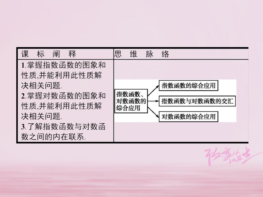 2018年高中数学 第三章 基本初等函数（ⅰ）习题课 指数函数、对数函数的综合应用课件 新人教b版必修1_第2页