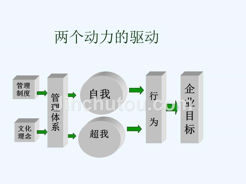 人力资源管理制度公司家教程_第5页