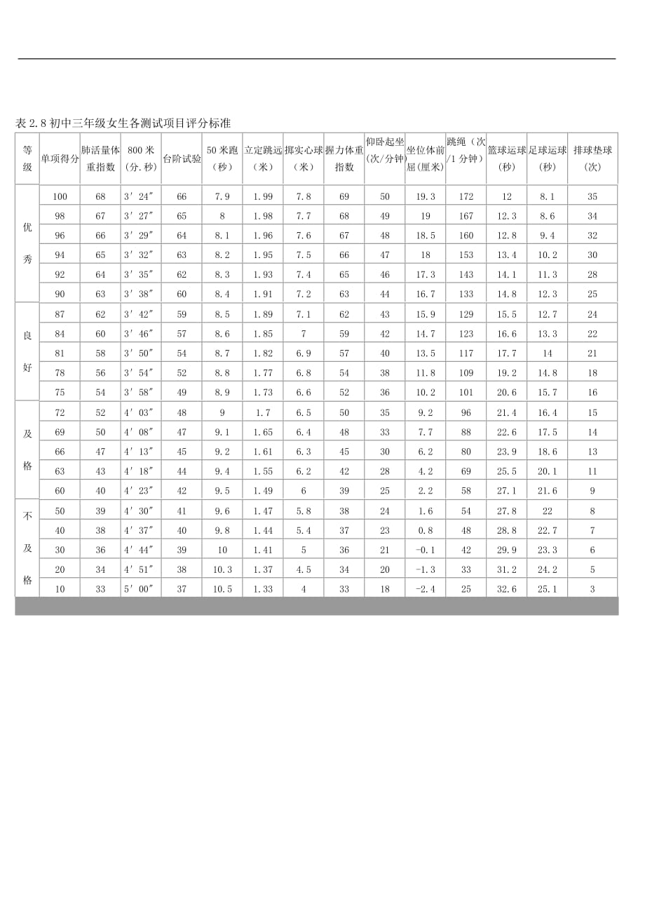 体质健康评分标准microsoft-word-文档_第2页