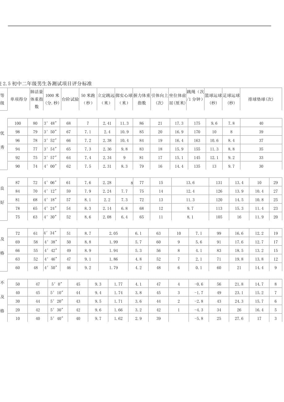 体质健康评分标准microsoft-word-文档_第5页