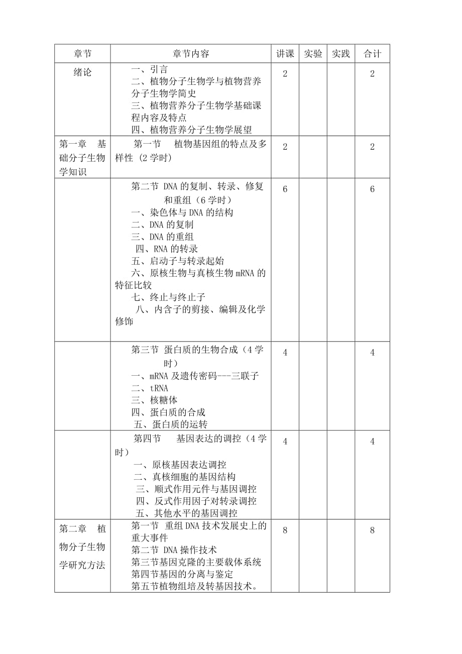 《植物营养分子生物学基础》教学大纲---南京农业大学资源与环境科学学院_第2页