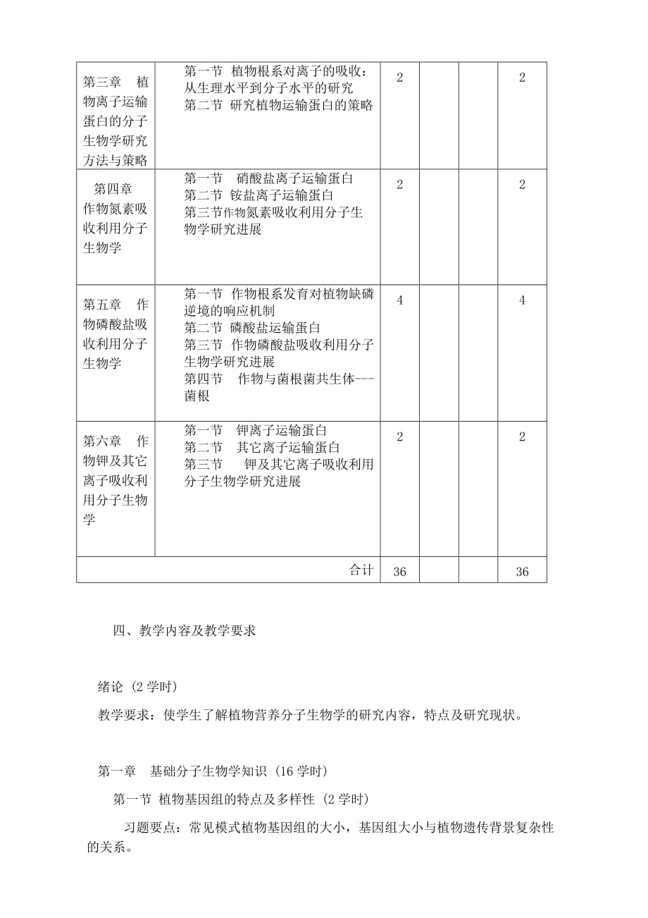 《植物营养分子生物学基础》教学大纲---南京农业大学资源与环境科学学院_第3页