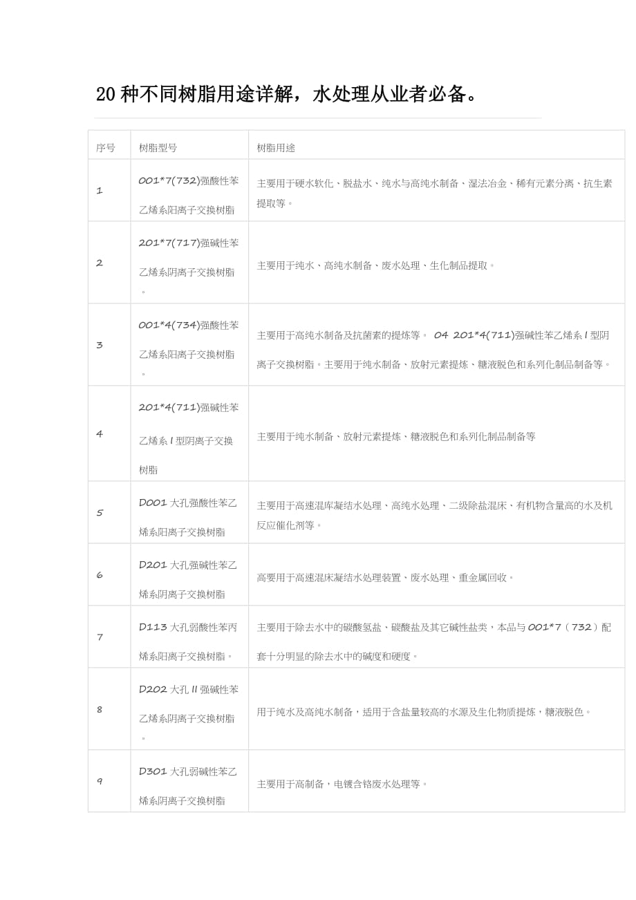 20种不同树脂用途详解_第1页