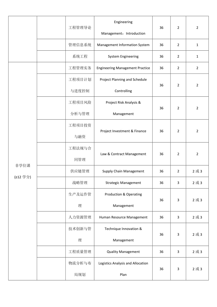 2016年同济大学工程管理硕士项目介绍及课程体系_第4页