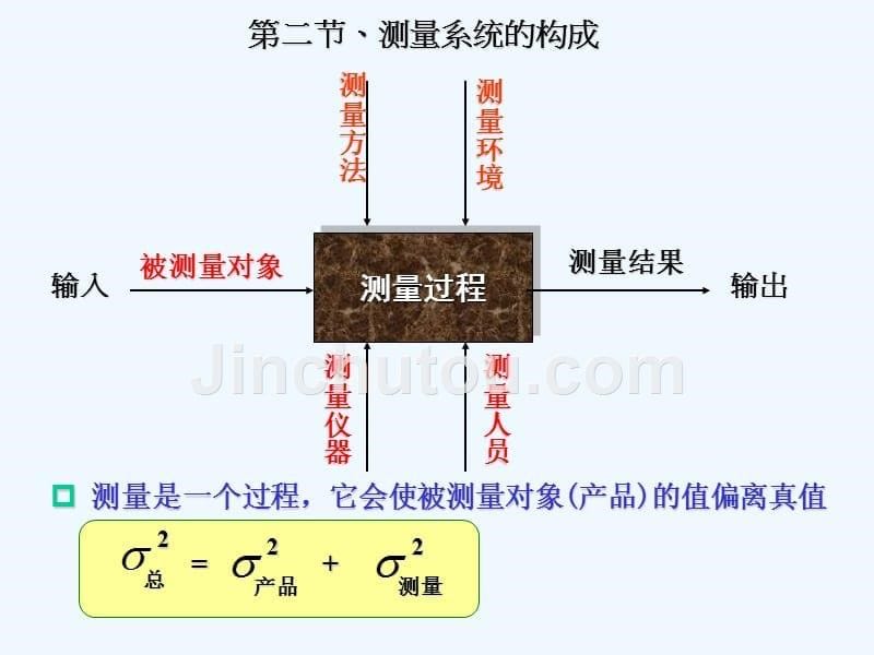 grr培训讲义-完整版_第5页