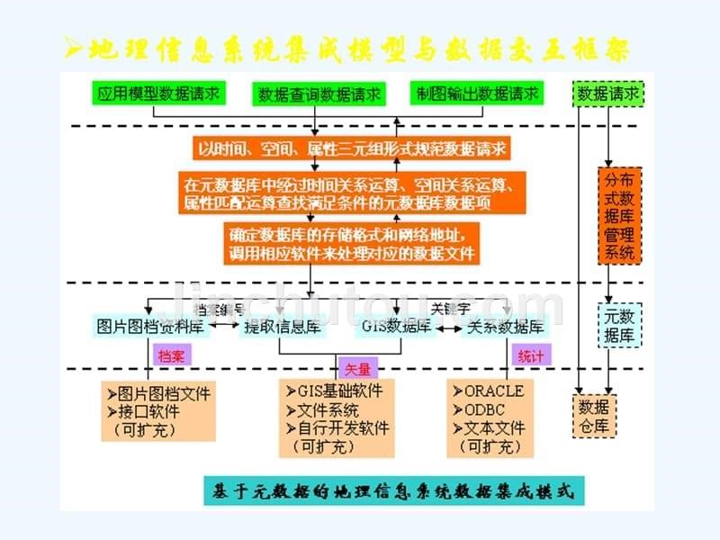 xx公司地理信息系统策划案_第5页