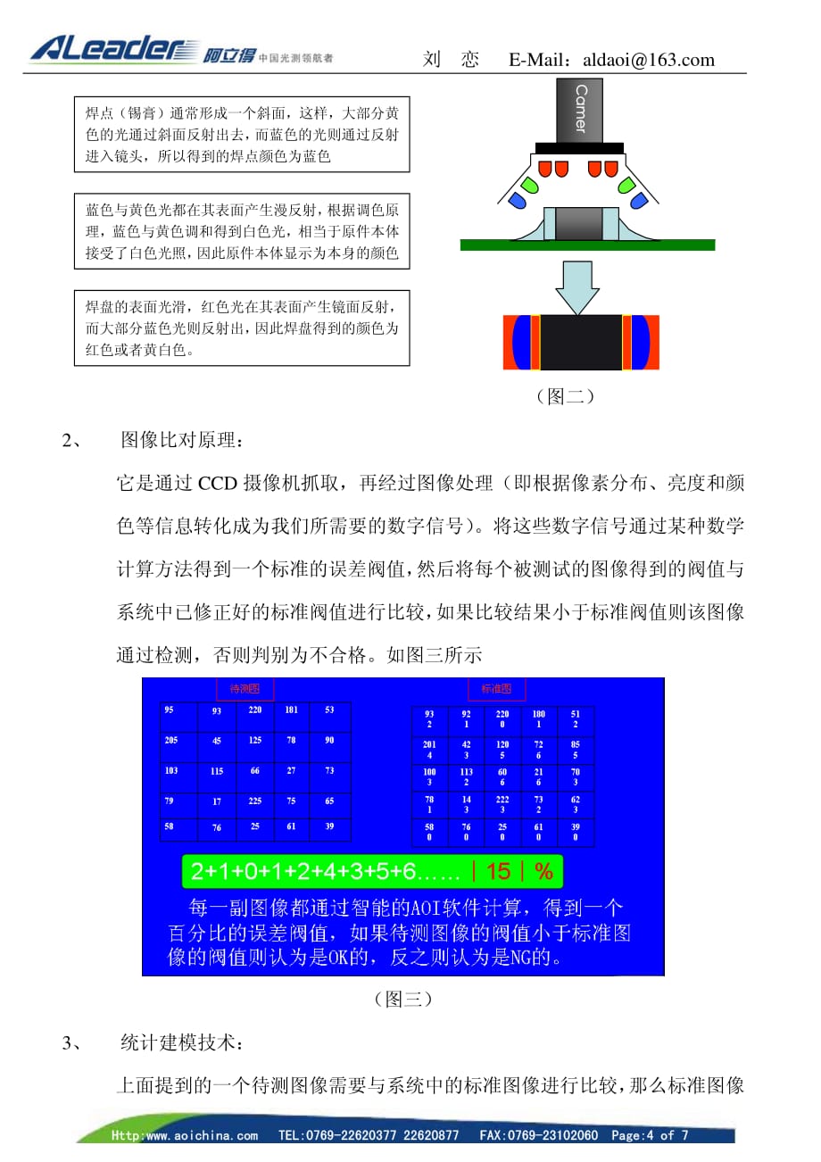 aoi的检测原理及技术应用_第4页