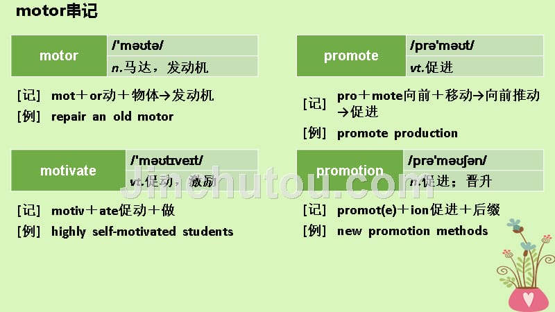 2019版高考英语大一轮复习 结构法记词-15_第3页