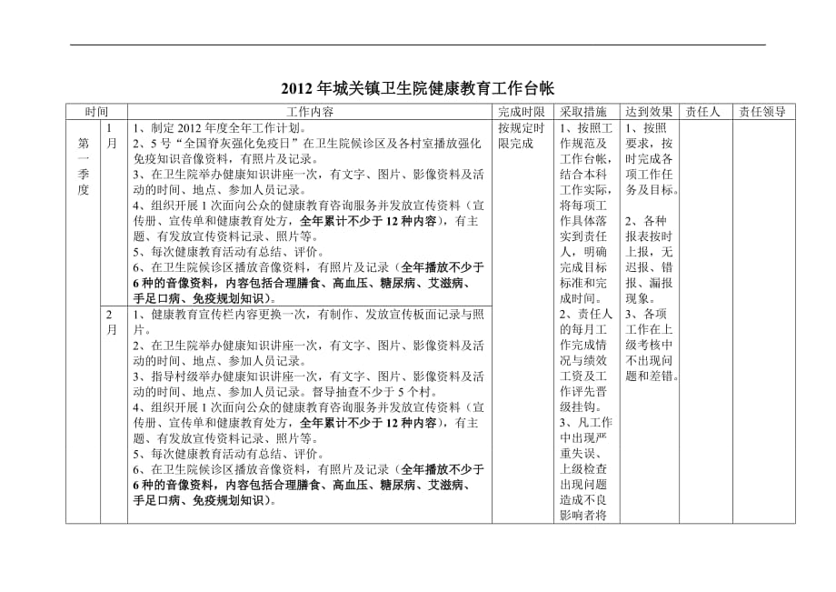 2、城关镇卫生院健康教育工作台帐_第1页