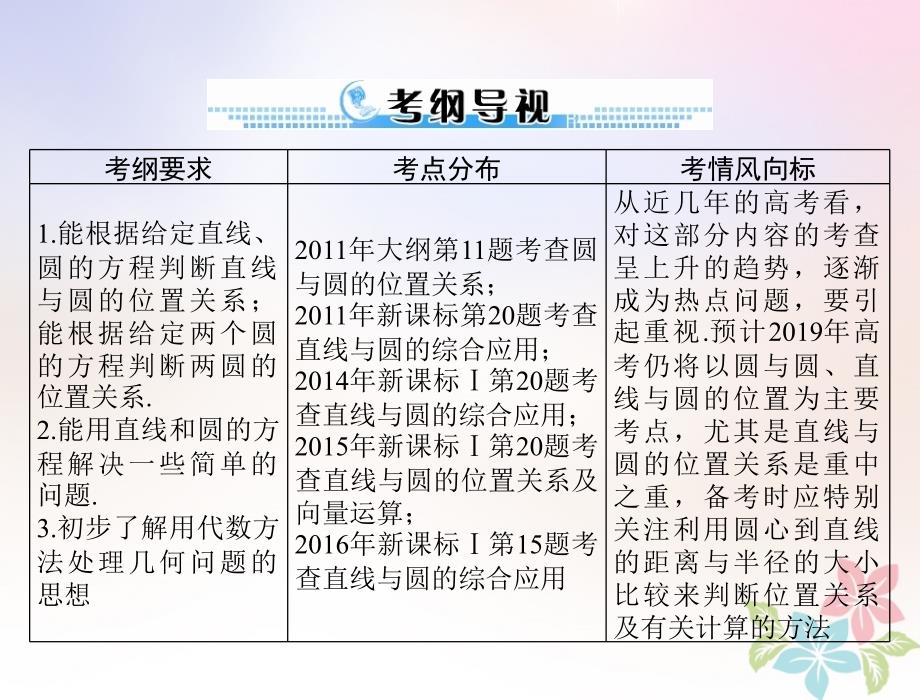 2019版高考数学一轮复习 第七章 解析几何 第4讲 直线与圆的位置关系配套理_第2页