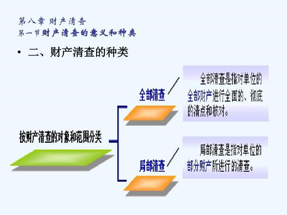 基础会计第章财产清查_第5页