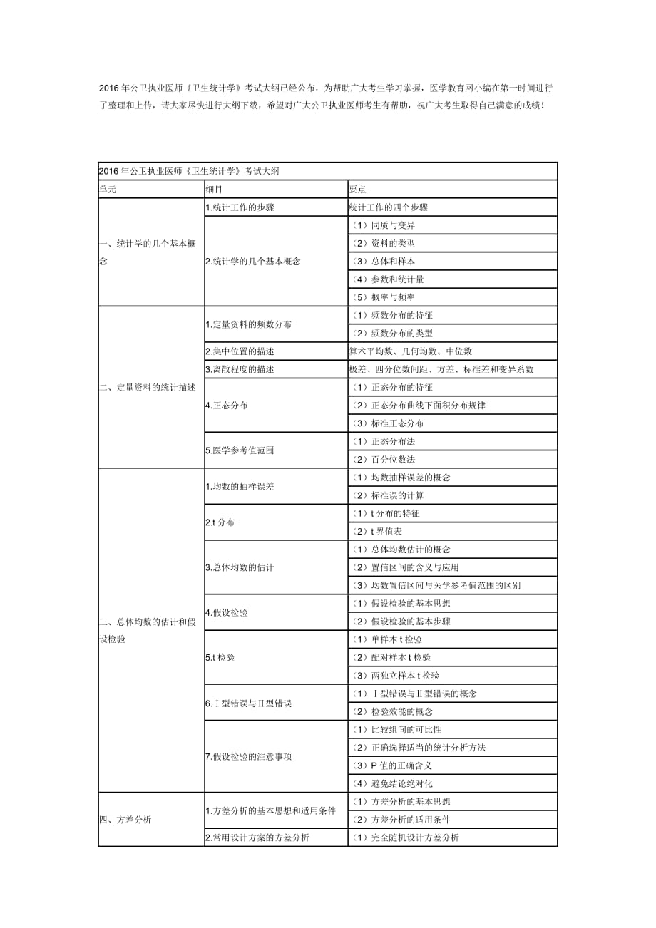 2016年公卫执业医师《卫生统计学》考试大纲_第1页