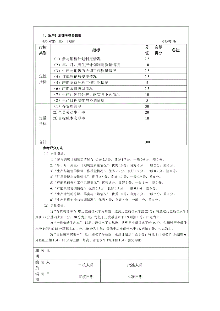 人力资源管理师教材---500强企业绩效考核指标汇总_第2页