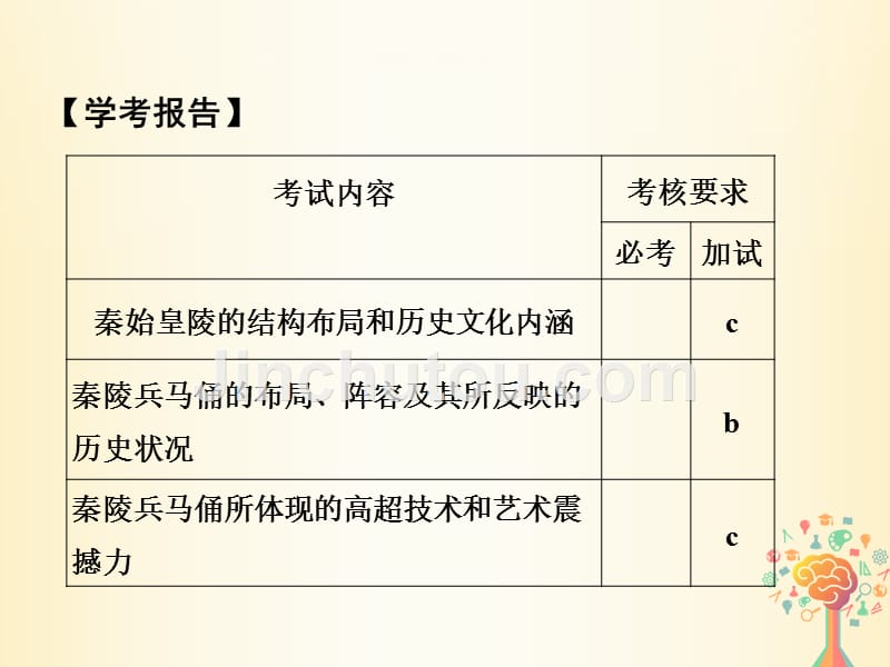 （浙江专用）2017-2018学年高中历史 第五单元 中国的世界文化遗产代表 第2课时 秦始皇陵及兵马俑新人教版选修6_第2页