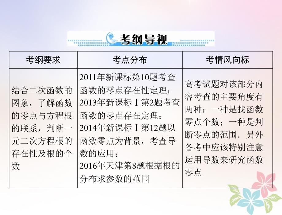 2019版高考数学一轮复习 第二章 函数、导数及其应用 第11讲 一元二次方程根的分布配套理_第2页