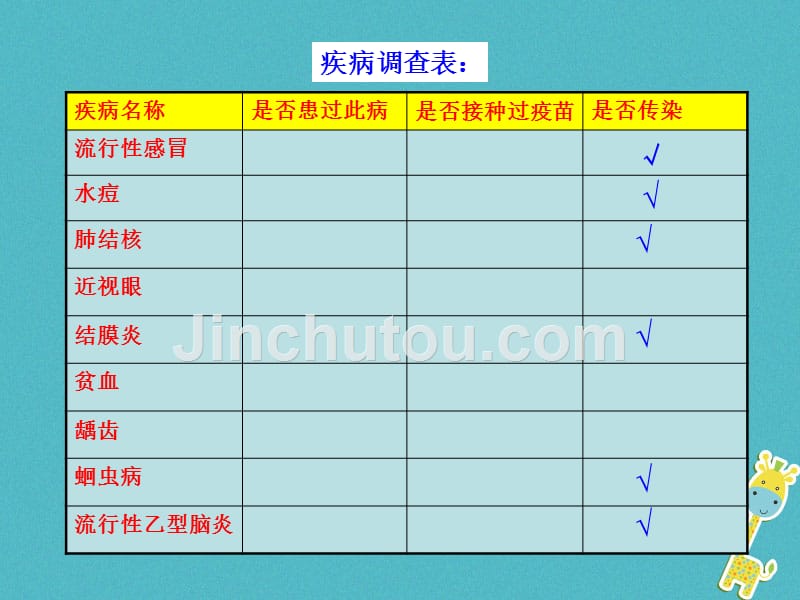 七年级生物下册 5.1.1《传染病及其预防》鲁科版五四制_第2页