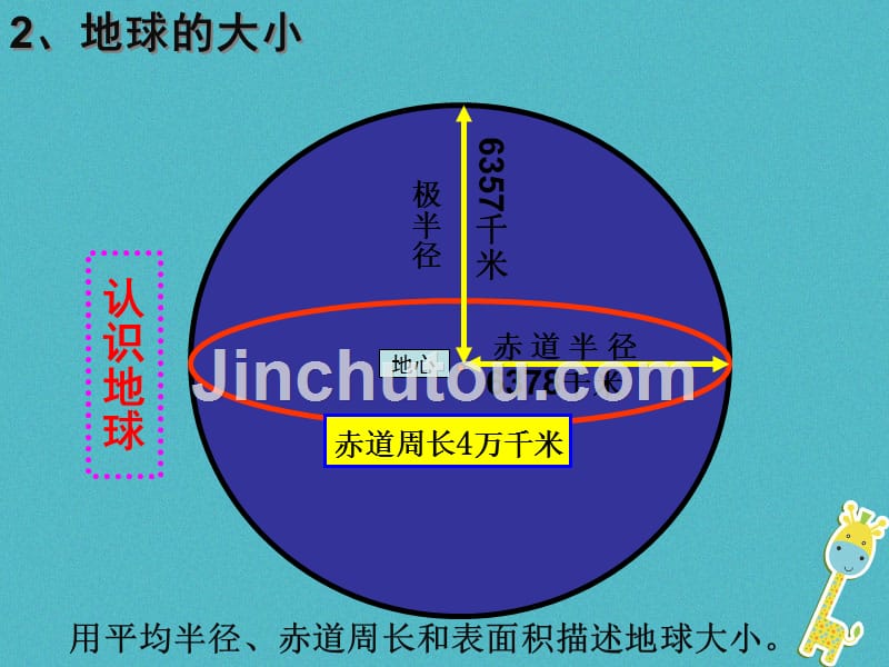 七年级地理上册 第一章 第一节 地球和地球仪3 （新版）新人教版_第3页