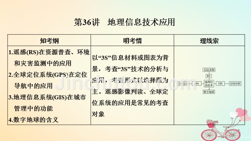 2019版高考地理大一轮复习 第十一单元 地理信息技术 第36讲 地理信息技术应用湘教版_第1页