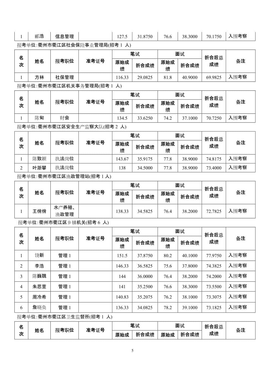 2013年衢州市衢江区机关考试录用公务员_18177_第5页