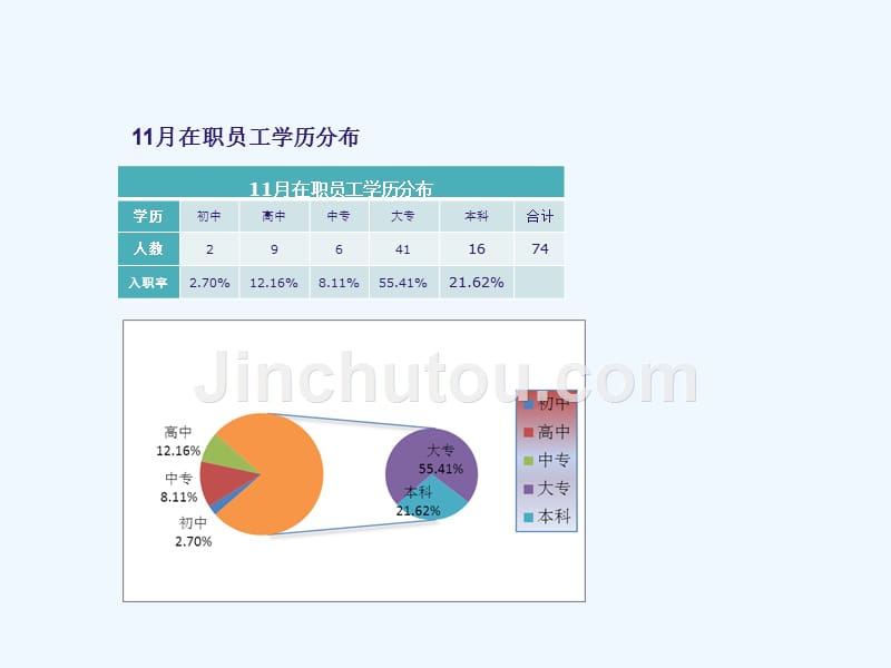 人力资源经理月度总结ppt_第4页