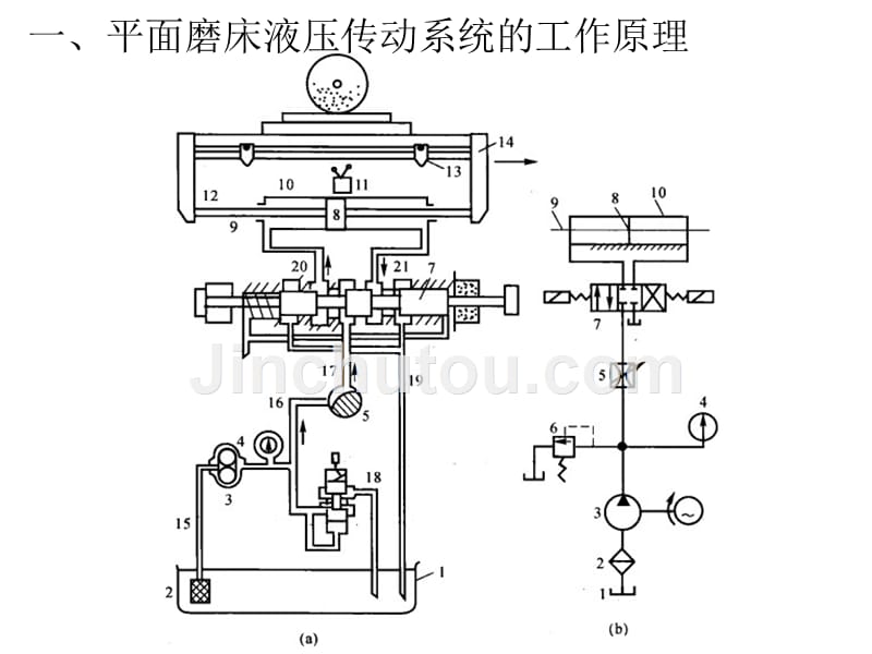 《机械基础》电子教案7、了解液压传动4、分析液压基本回路及应用实例_第2页