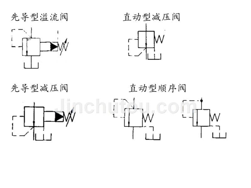 《机械基础》电子教案7、了解液压传动4、分析液压基本回路及应用实例_第5页