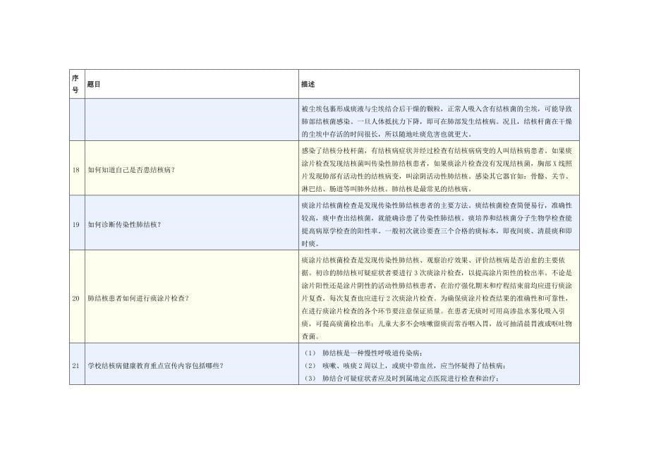 学校结核病防治知识手册10页_第5页