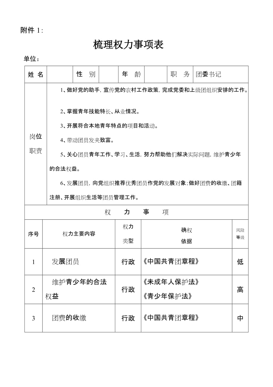 xxxxxx审计局廉政风险防控管理工作表格_第1页