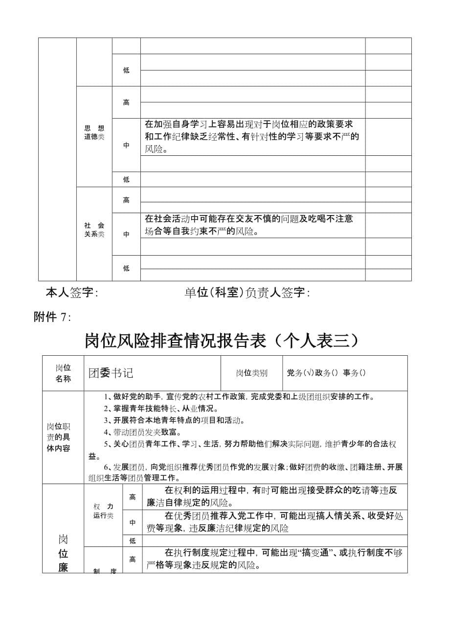 xxxxxx审计局廉政风险防控管理工作表格_第5页