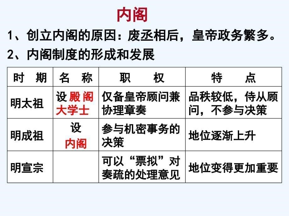 明清政治制度汇编_第5页